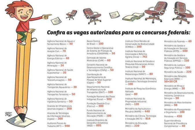 . Arte com as vagas oferecidas para os concursos federais, com um menino em cima de um lápis comprido, apontando materiais como livros, papéis e cadeiras de escritório