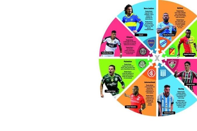 libertadores 1108 esportes