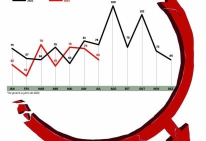 estupro ocorrencia df