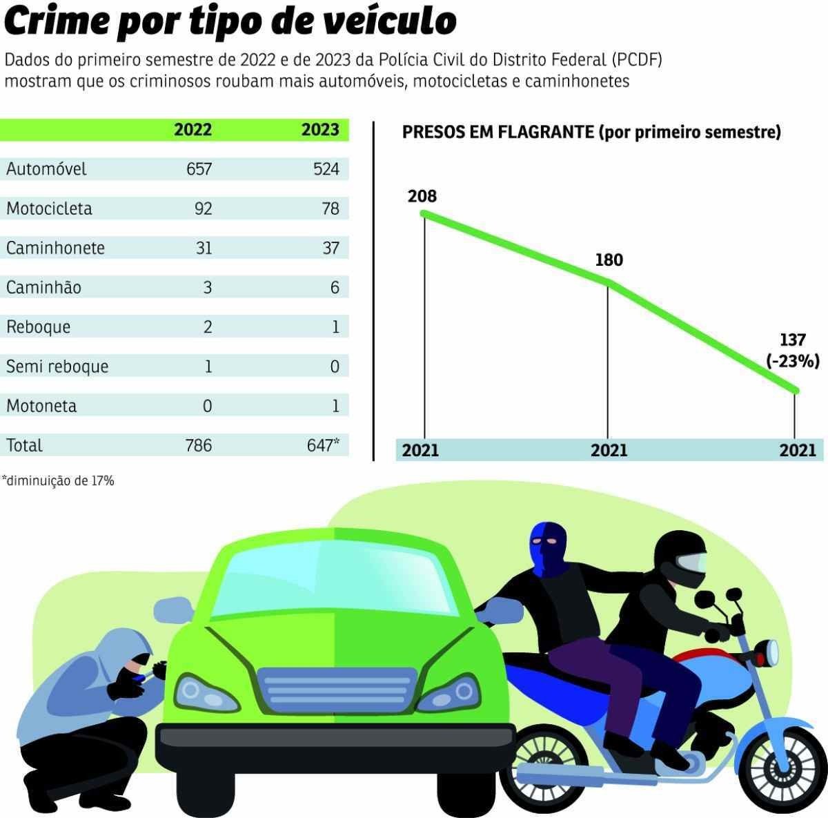 roubo carro roubo carro