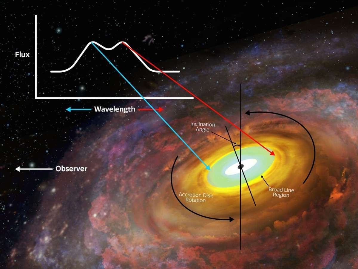 Cientistas medem entorno de buraco negro supermassivo