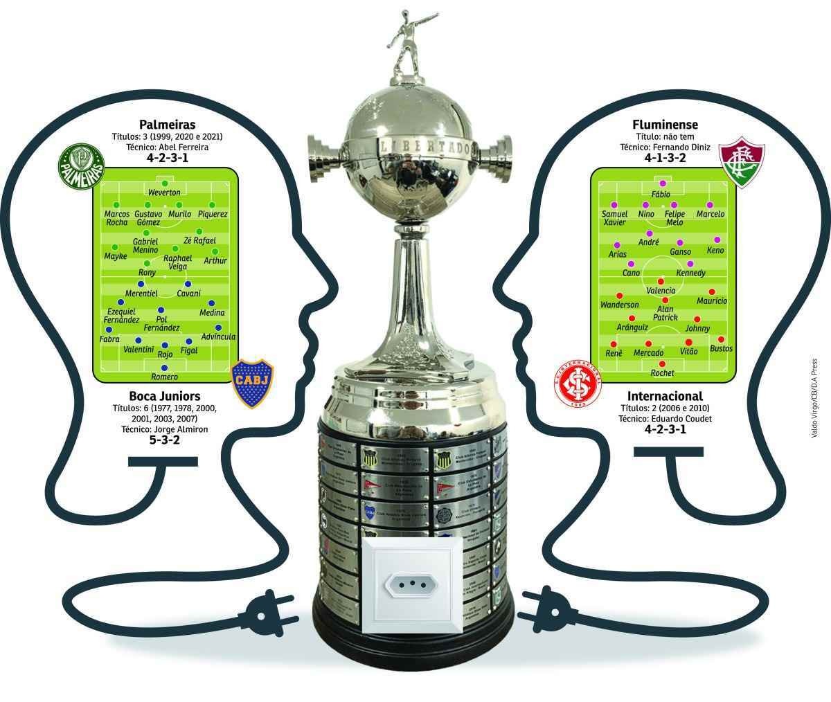 Libertadores: conheça o repertório tático dos técnicos semifinalistas