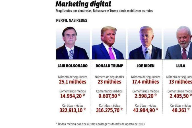 Marketing Digital redes -  (crédito: Editoria de Arte)