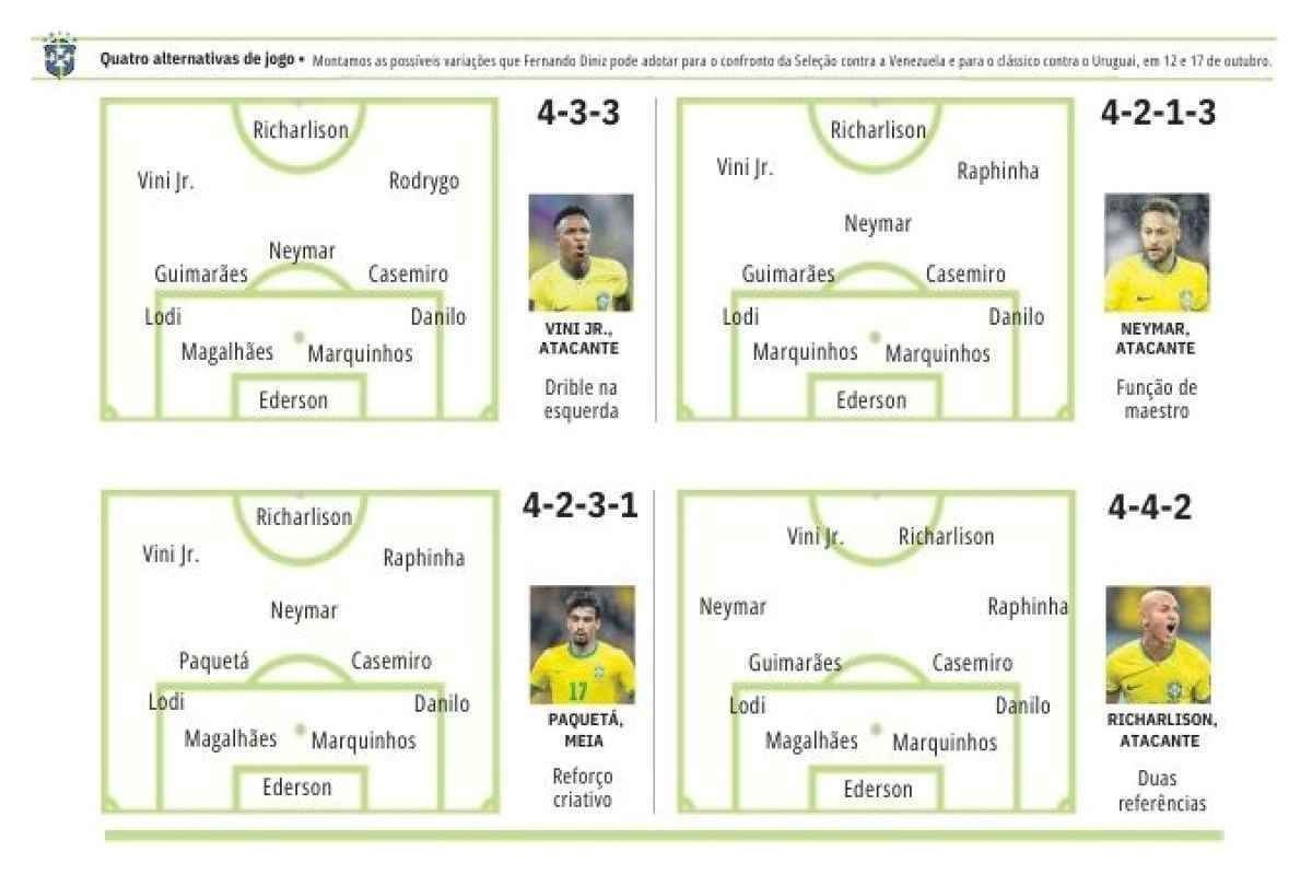 Atuações: veja como se saíram os jogadores da Seleção contra o Peru