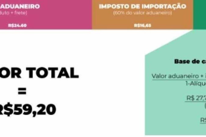 Simplificação dos cálculos