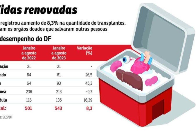 PRI-2409-TRANSPLANTES