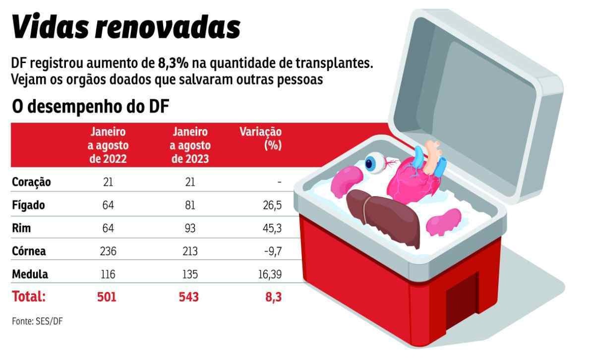 PRI-2409-TRANSPLANTES