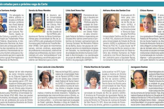 jurista snegras cotadas para a vaga do STF