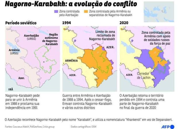 Nagorno-Karabakh: armênios étnicos fogem da morte, da guerra e da fome