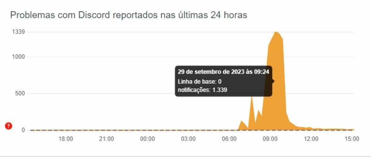 Como Saber Se Você Foi Bloqueado Por Alguém No Discord