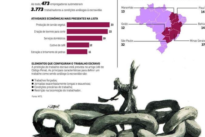 trabalho escravo -  (crédito: editoria de arte)