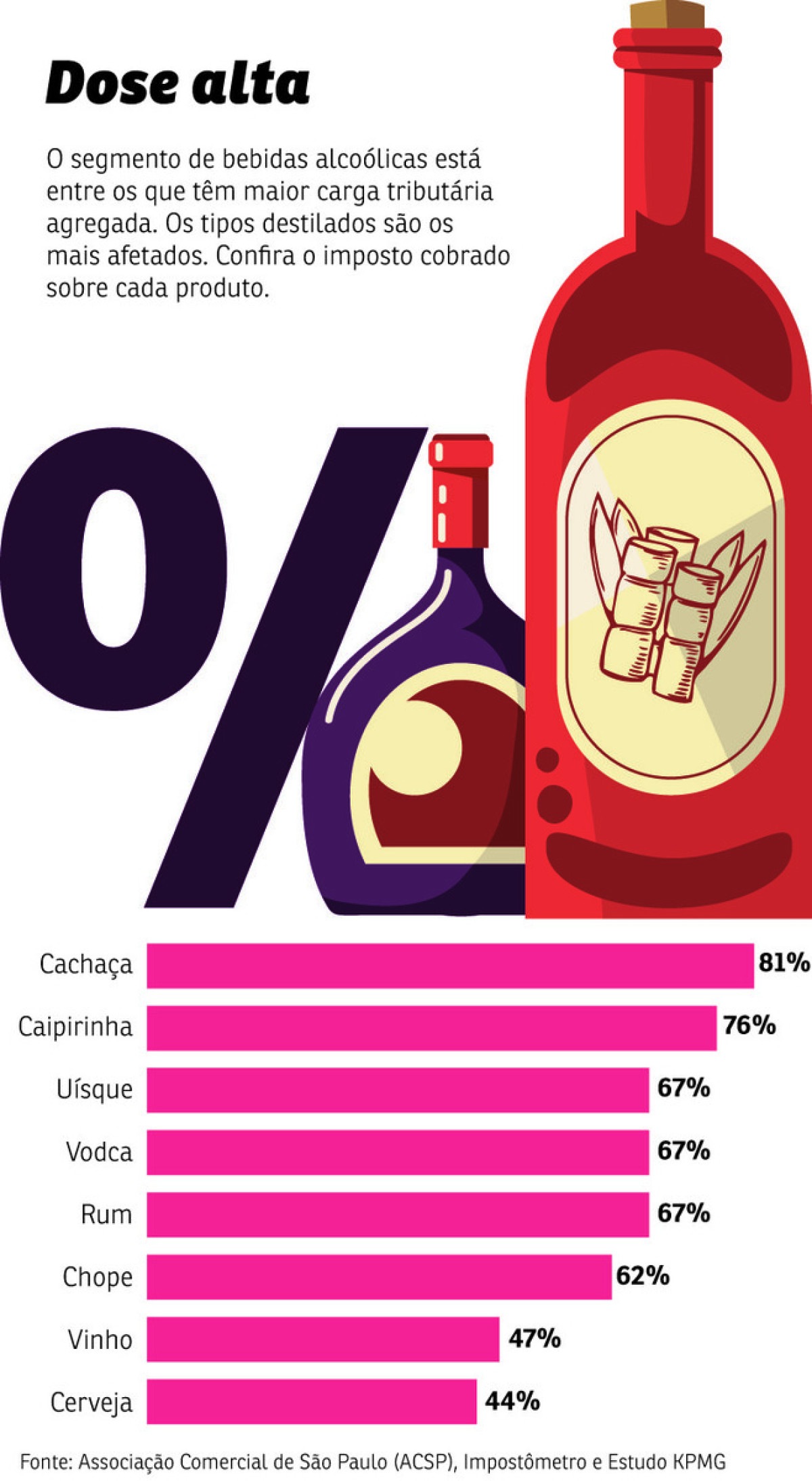 Taxação bebidas