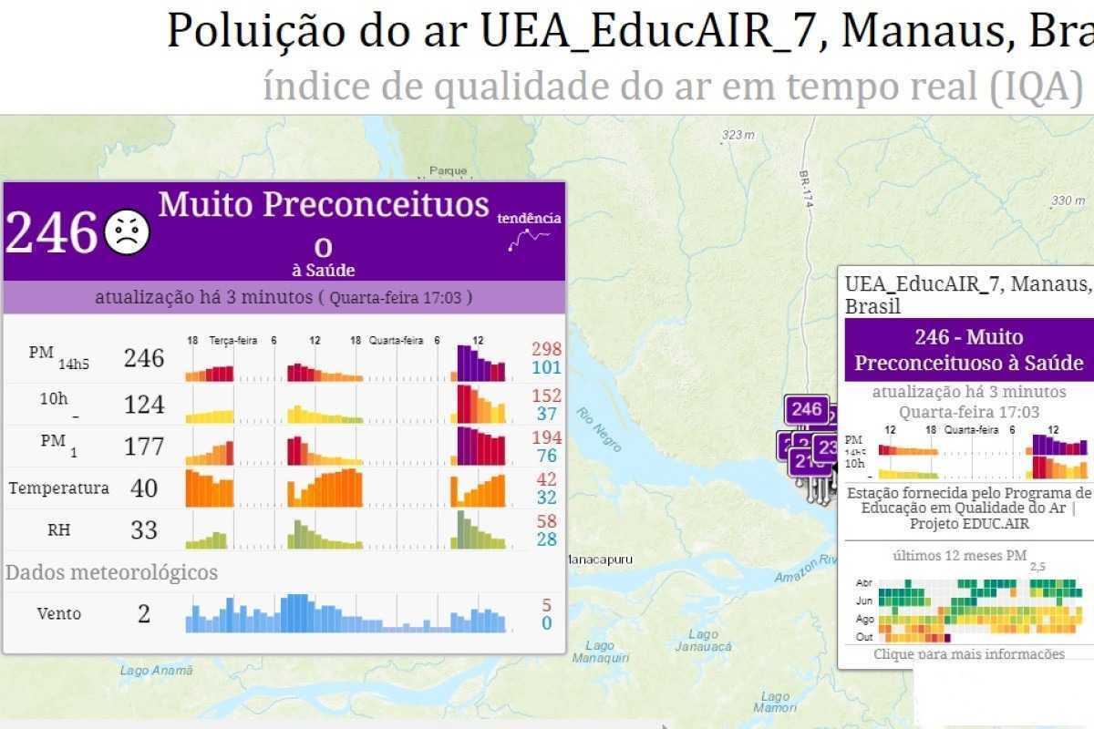Manaus registrou baixa qualidade do ar nesta quarta-feira (11/10)