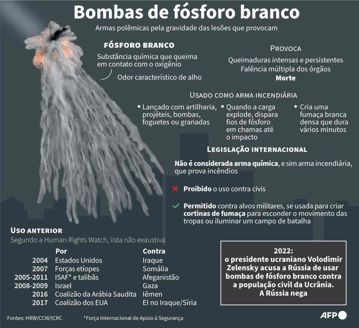Informações sobre bombas de fósforo branco