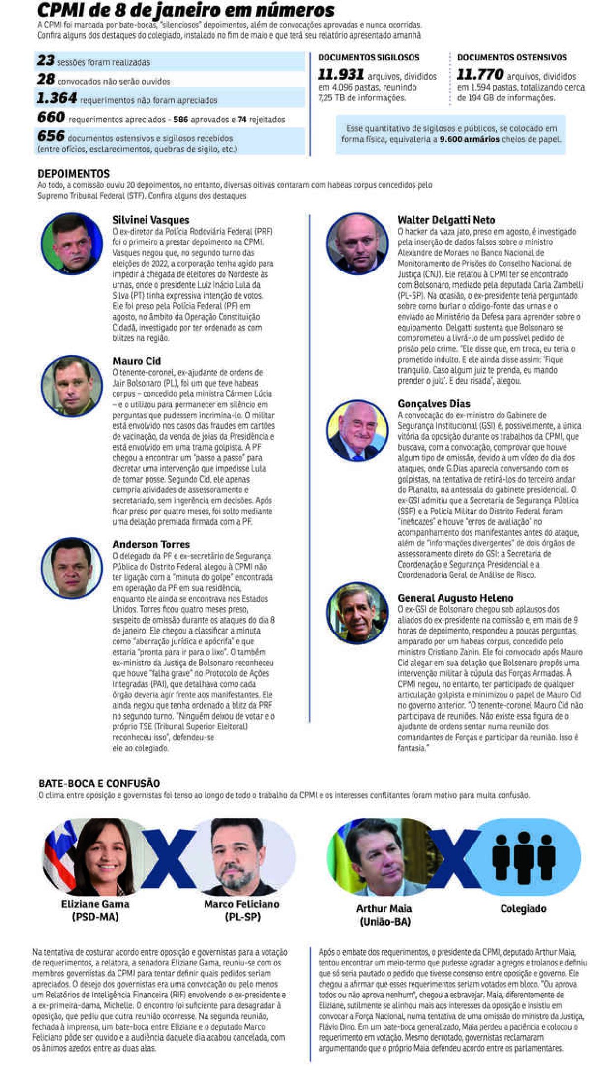 CPMI do 8 de janeiro define integrantes com confronto de narrativas