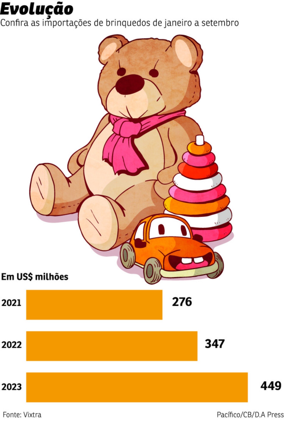 economia brinquedo