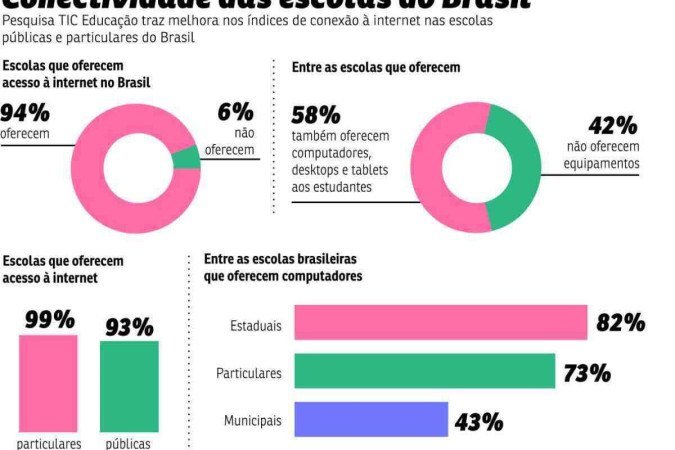 grafico escolha a escola
