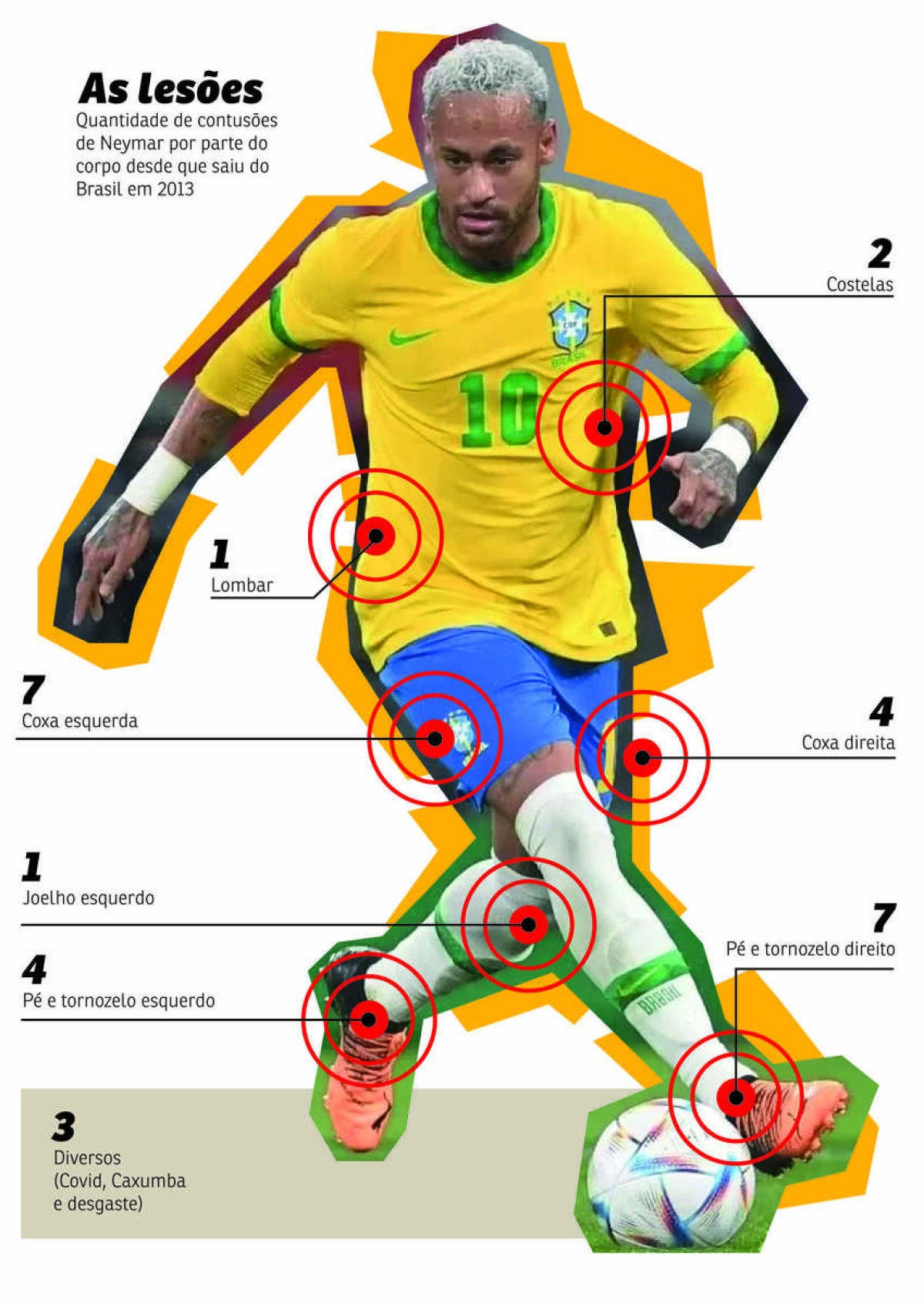 Corpo Marcado Pela Dor: As 29 Lesões De Neymar Desde O Adeus Ao Brasil