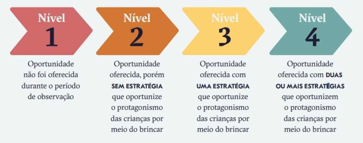 entenda os níveis de do gráfico anterior graficos