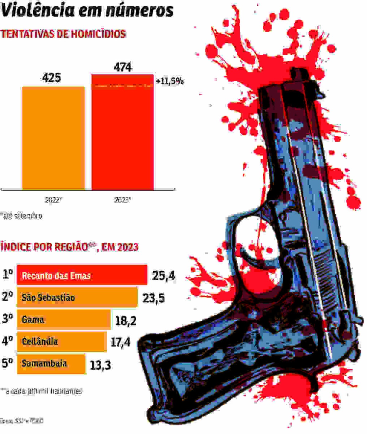 CID-2910-violencia