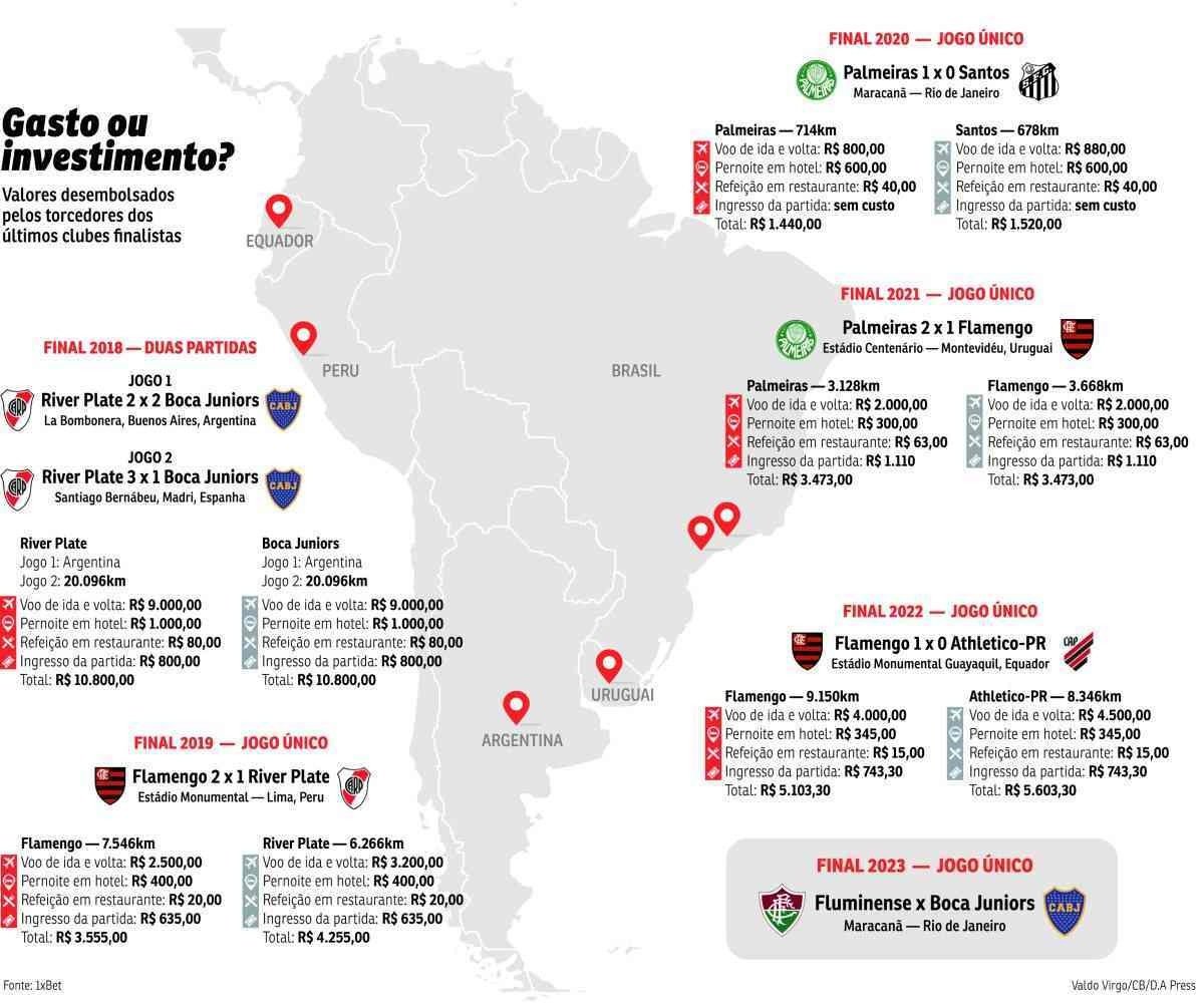 mapa Esporte libertadores
