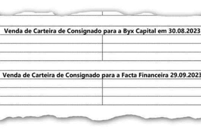 Em agosto e setembro, o BRB vendeu carteiras de consignado: negócio de quase R$ 750 mlihões
