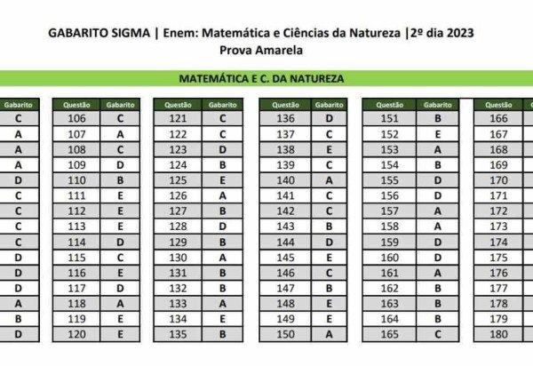 Segundo dia de prova do Enem 2023 acontece neste domingo (12