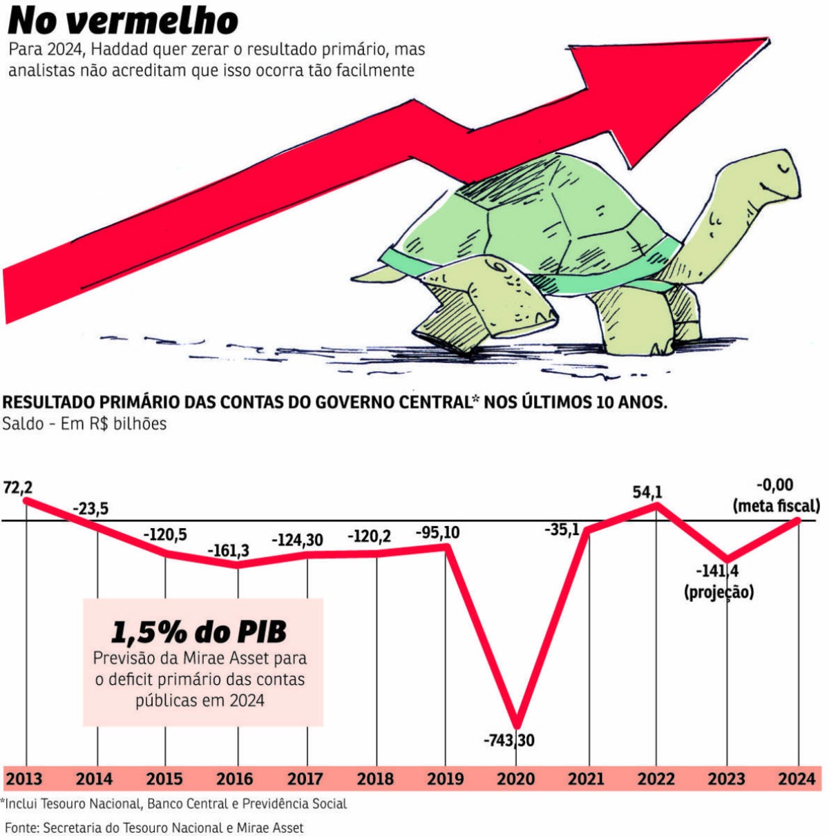 economia pib