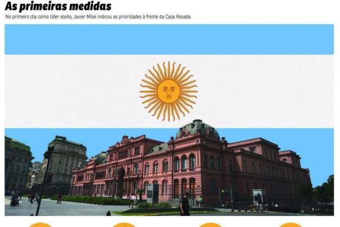 Veja as primeiras medidas anunciadas por Milei e nomes para o gabinete 