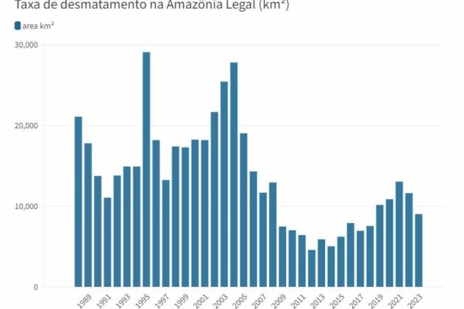 Os dados de 2023 são contabilizados até 9 de novembro 