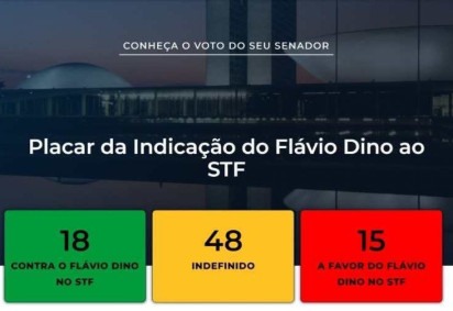 Simulação do placar da indicação de Dino ao STF tem até agora 18 votos de senadores contrários a ministro, 15 a favor e 48 indefinidos -  (crédito: Reprodução)