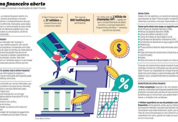 CRA PI - A Carteira Estudantil Digital é uma iniciativa da