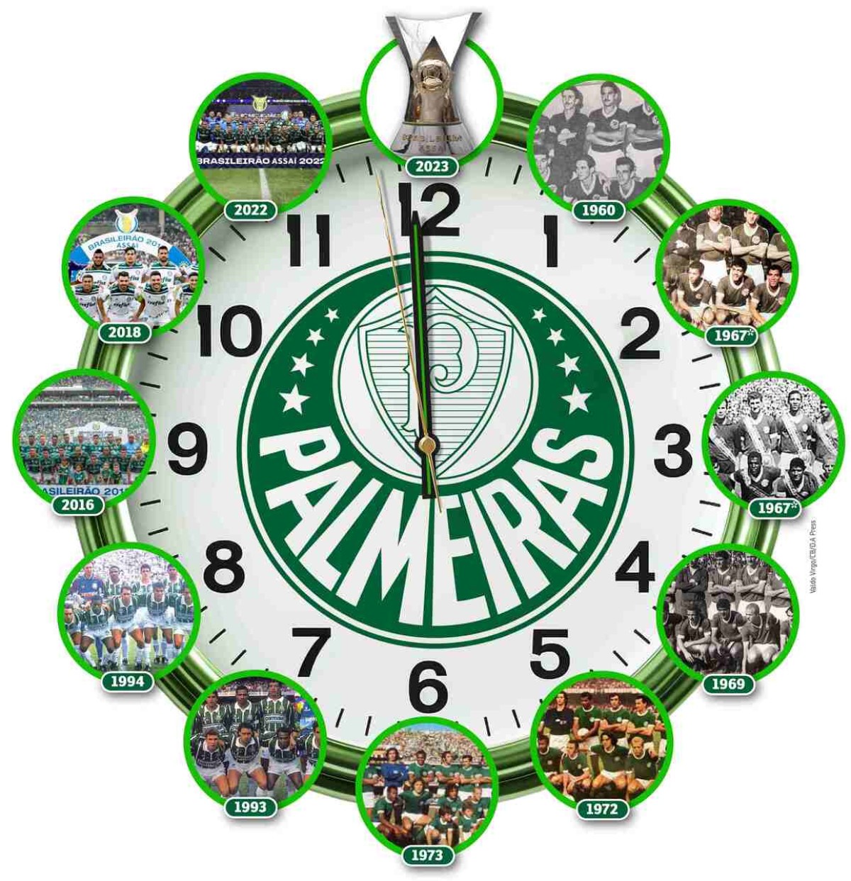 Capa esportes Palmeiras