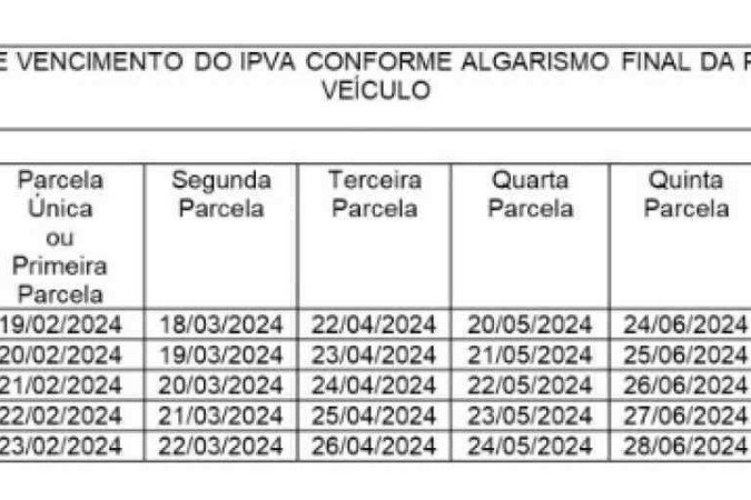 Calendário de pagamento do IPVA 2024