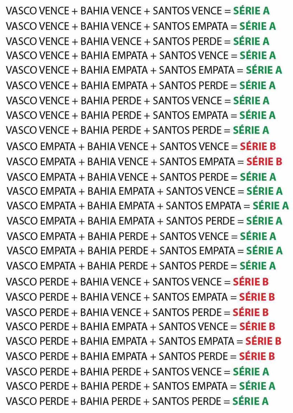 Chances de Rebaixamento no Serie B - Segunda divisão italiana 2022-2023 •  Probabilidades de ser rebaixado para a 37ª rodada