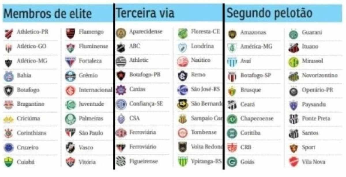 Os p&aacute;reos das tr&ecirc;s divis&otilde;es do Campeonato Brasileiro em 2024