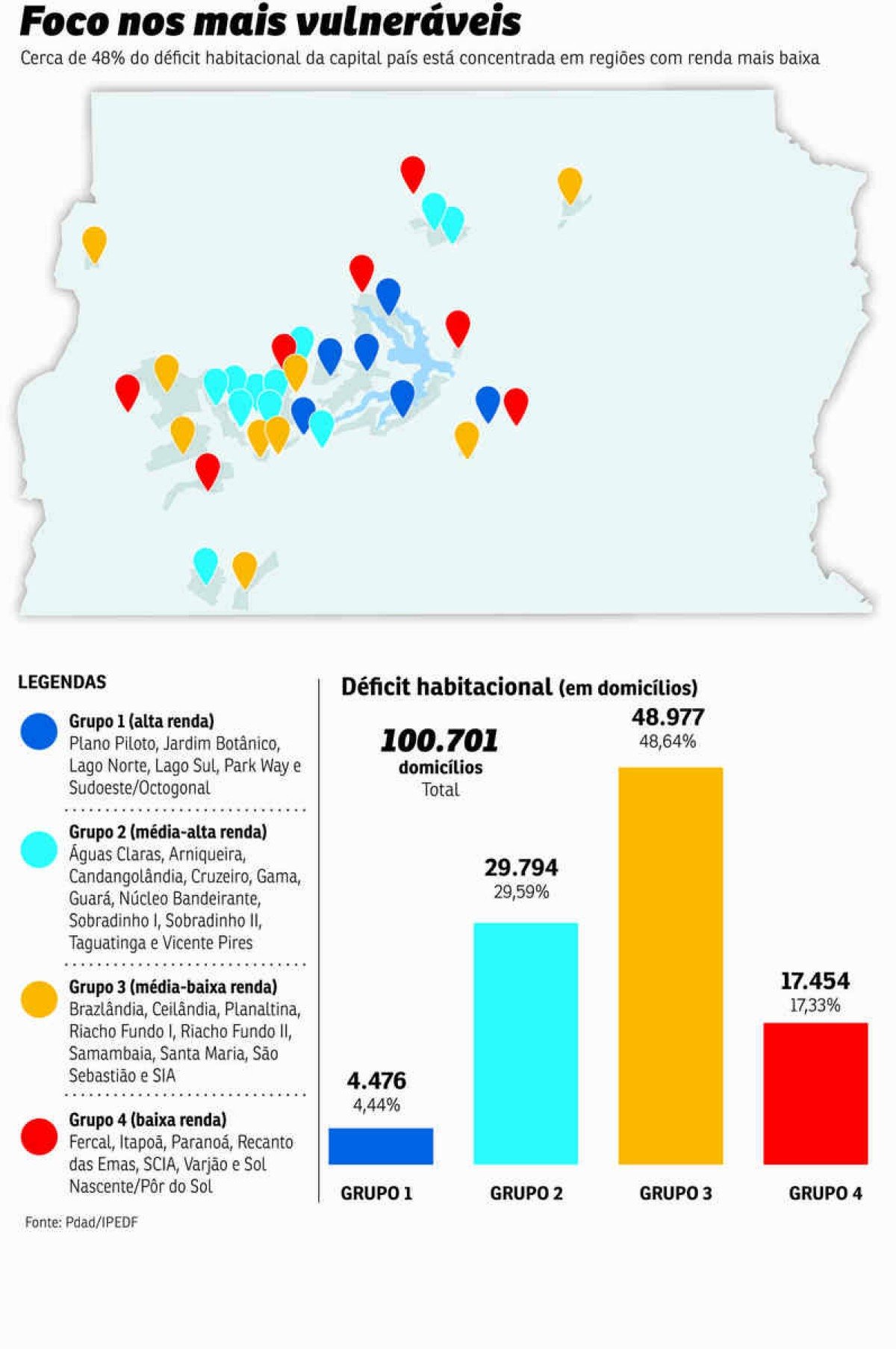 cidades renda df 2023