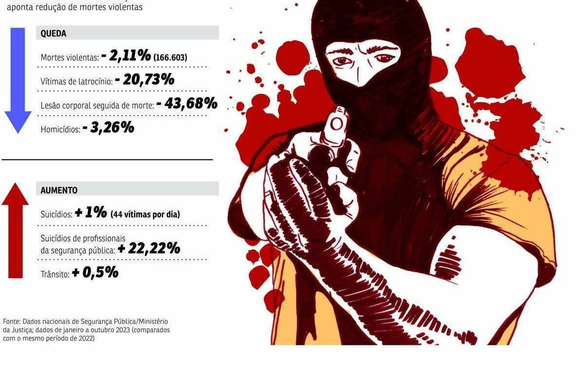 ocorrencias mortes violentas