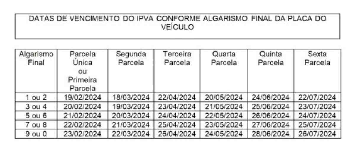 Calendário IPVA 2024