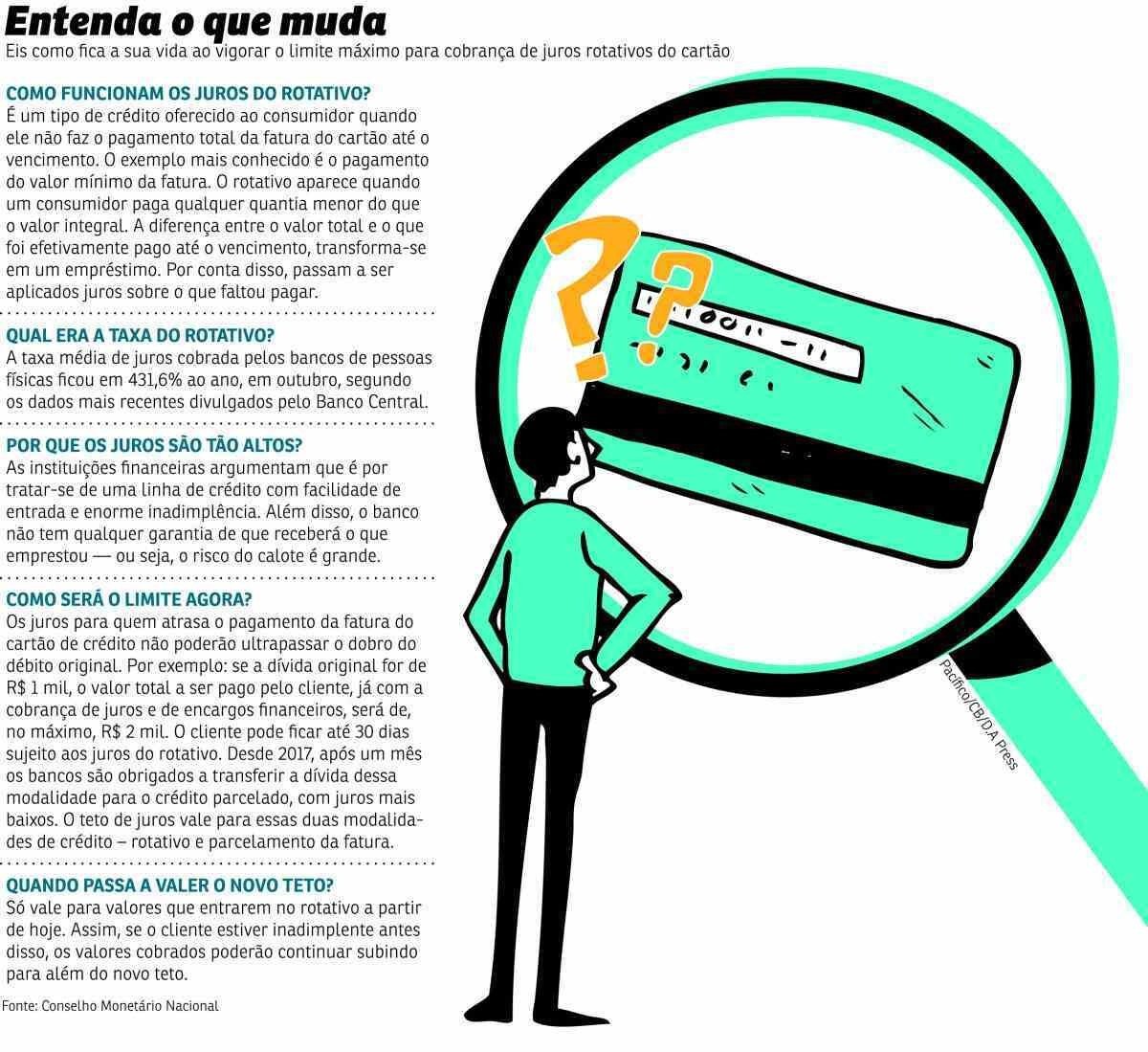 juros cartao credito