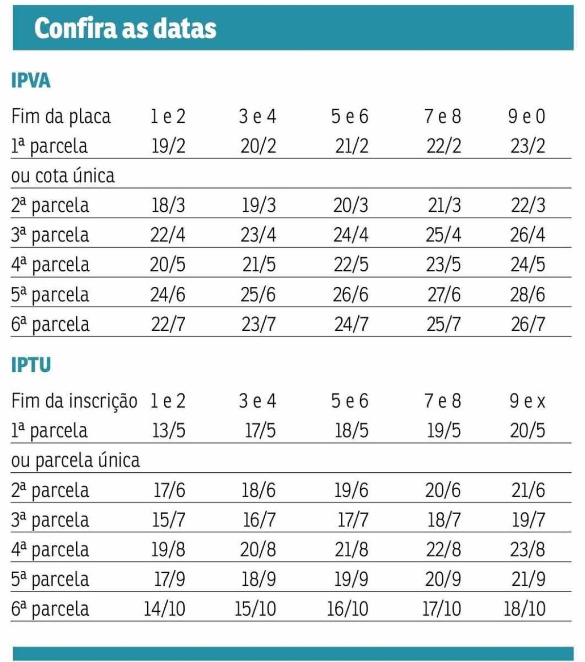 IPVA e IPTU: confira os calendários de pagamento