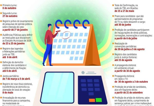 'Eleição De A A Z': Confira Principais Datas Do Calendário Eleitoral