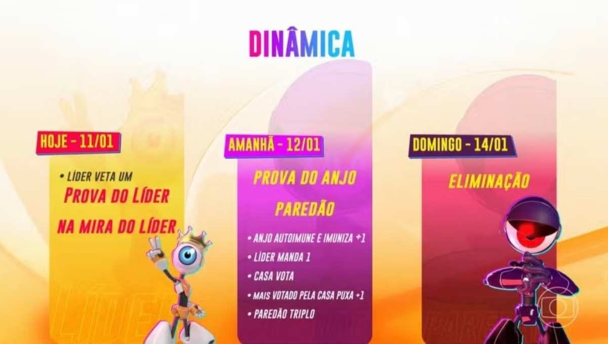Segunda eliminação do BBB 24 ocorrerá no domingo