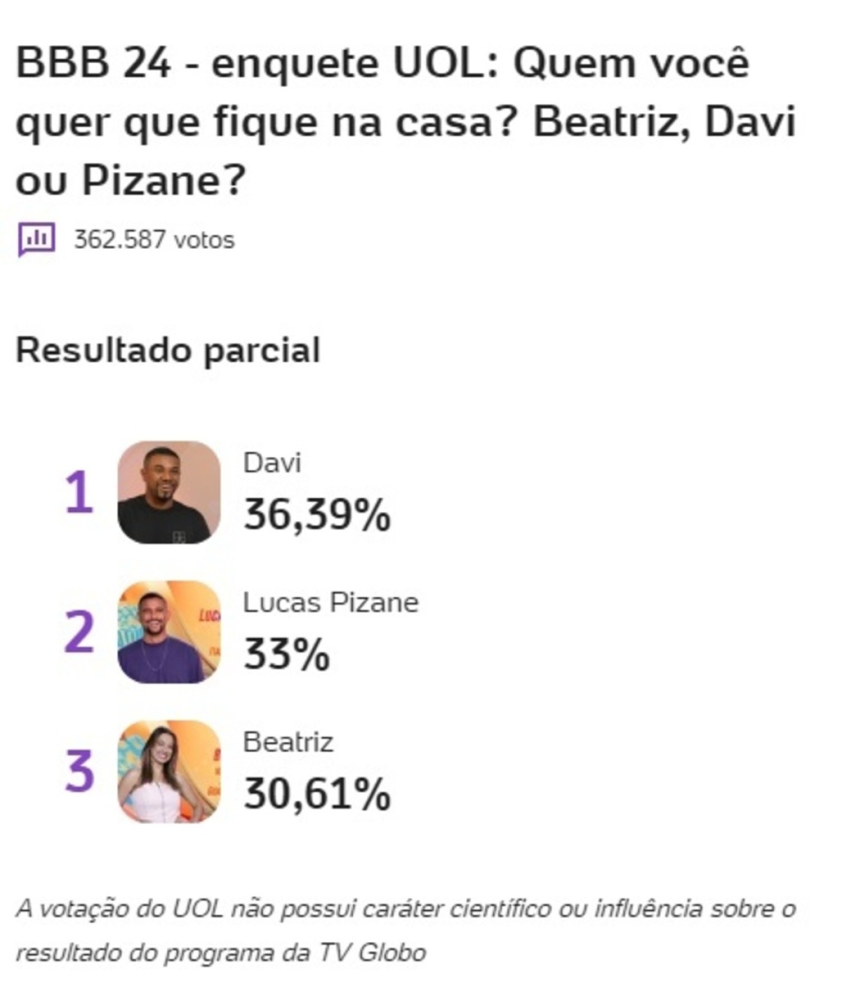 Votação do UOL desta terça-feira (16/1) às 11h30