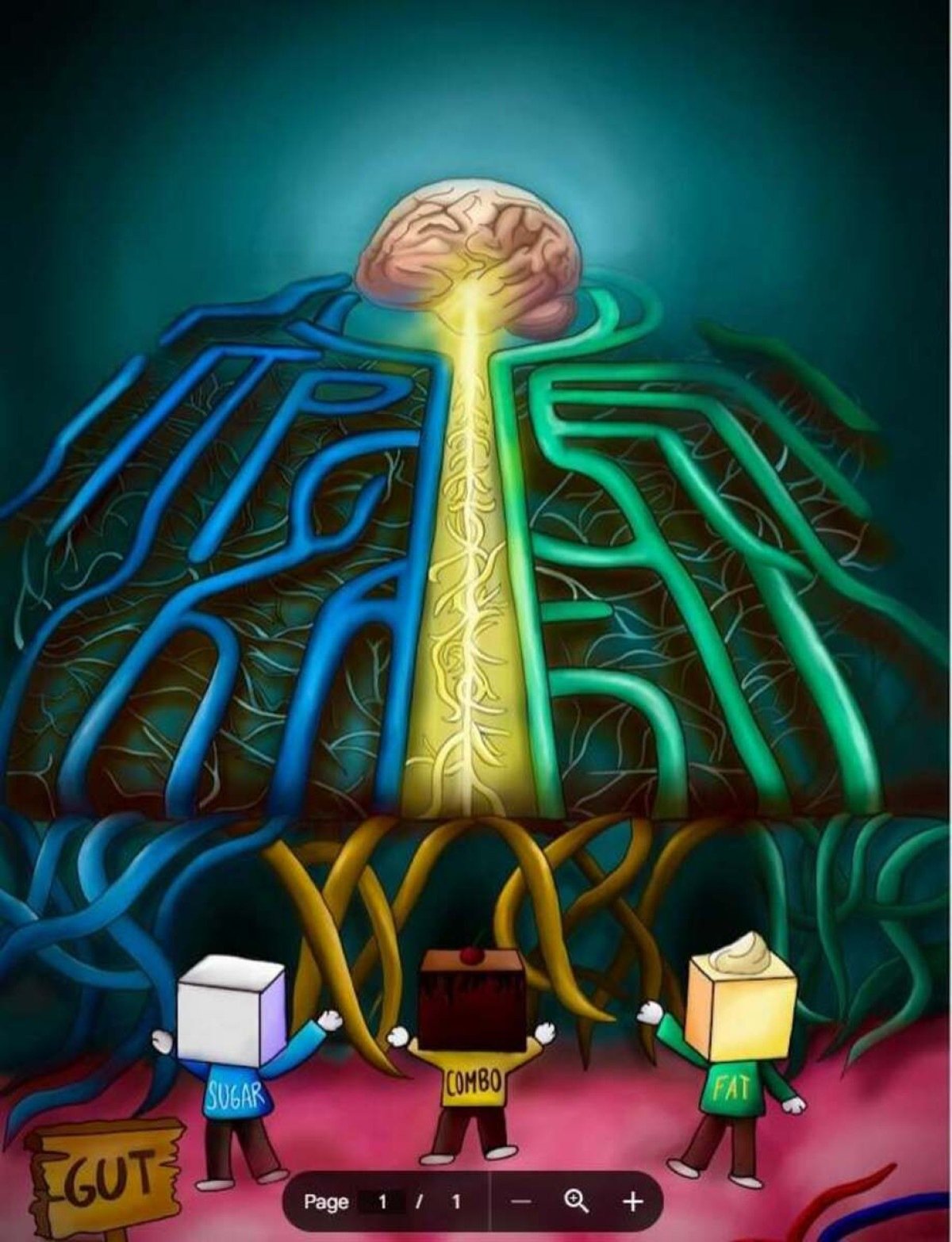 Nesta ilustração, gordura, açúcar e a combinação de ambos (chocolate) navegam por um labirinto intestino-cérebro. O caminho azul representa a rota do açúcar, o caminho verde significa a rota da gordura e o caminho amarelo representa o impacto combinado das gorduras e dos açúcares. 