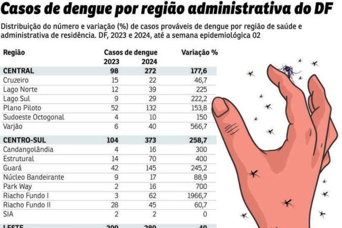 CID-Dengue-DF