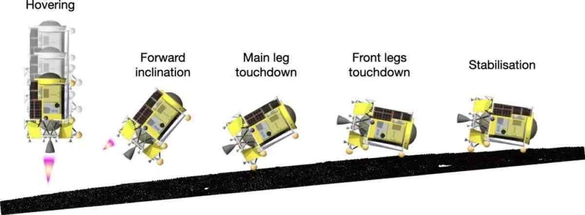 Como será o pouso do módulo