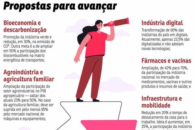 ECO-Propostas industria