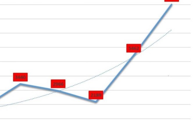 Curva de casos dengue, por semana
