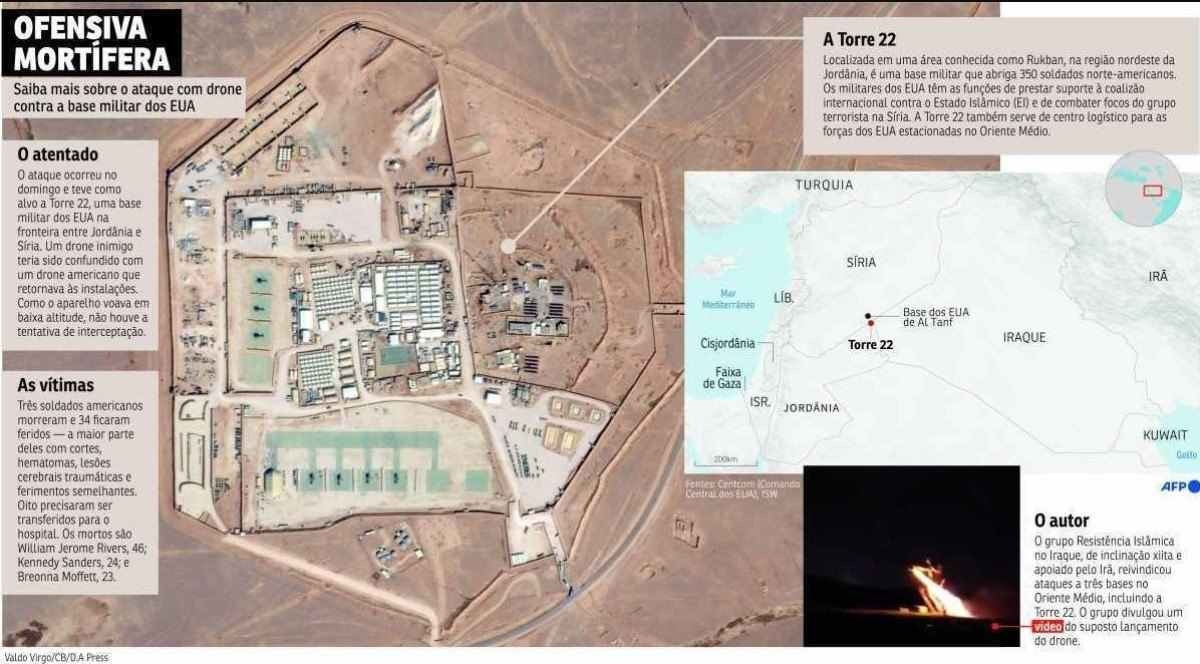 Saiba mais sobre ataque à base militar norte-americana Torre 22, na fronteira entre Jordânia e Síria. PARA AMPLIAR, ABRA A IMAGEM EM NOVA ABA